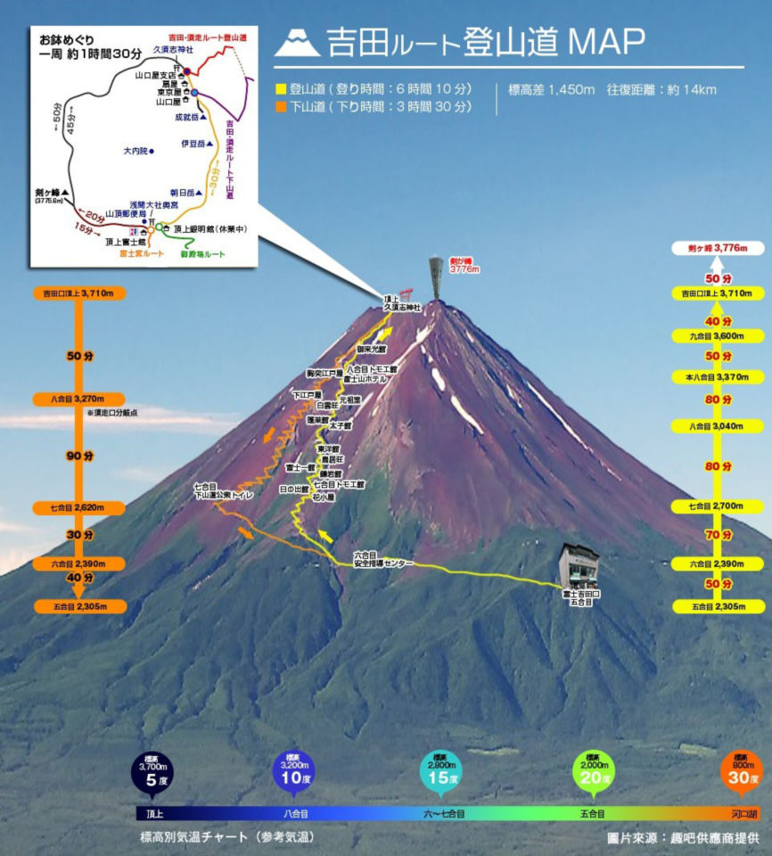 富士山旅遊吉田線－初學者登山起點
